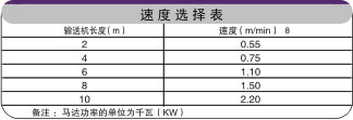 SD(zhun)朰ݔ͙C(j)ٶȱ